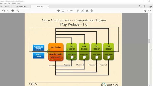 Zookeeper and YARN смотреть онлайн