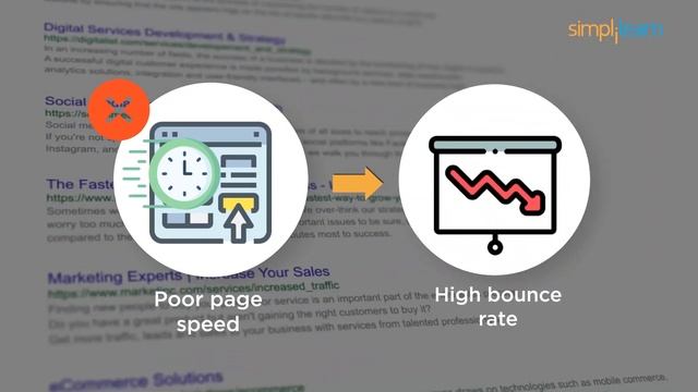 SEO In 10 Minutes | What Is SEO(Search Engine Optimization)? | SEO Explained 2020 | Simplilearn смотреть онлайн