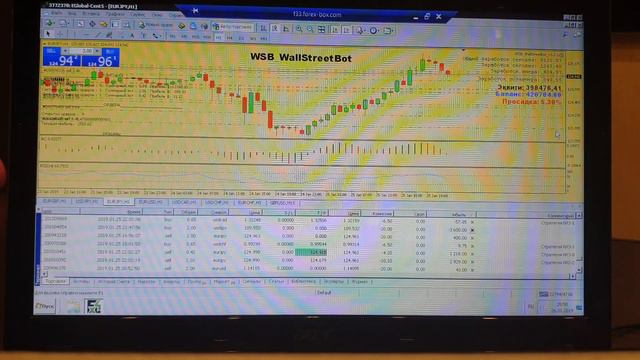 Что такое эквити, баланс и просадка