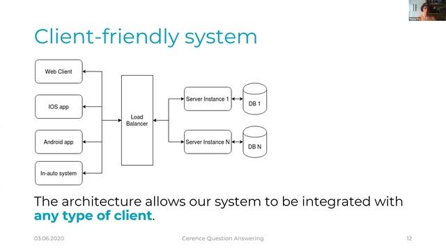 Project Cerence Complex Question Answering System смотреть онлайн