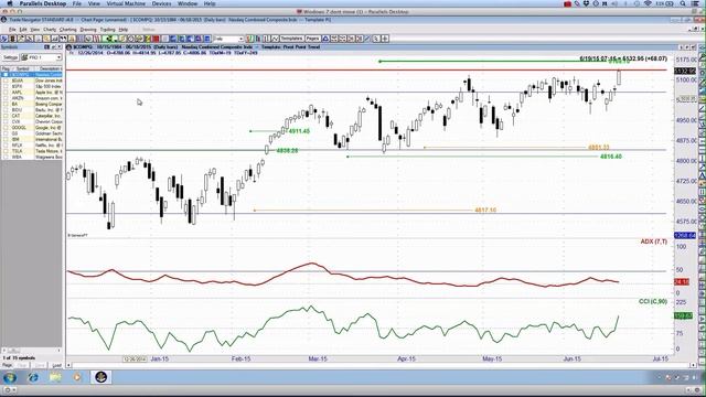 Congratulations! (TGT) Target "Wildcard"Profit :) NASDAQ Breaks Out? смотреть онлайн