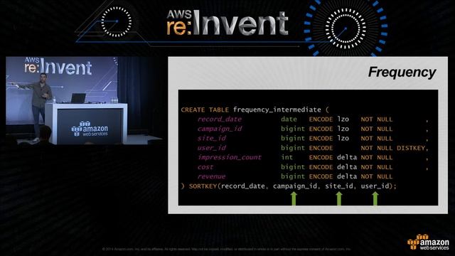 AWS re:Invent 2014 | (ADV403) Ad Performance Reporting w/ Redshift: Data Science, Queries at Scale смотреть онлайн