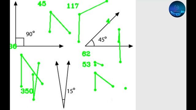 Angle Finder using OpenCV Python смотреть онлайн