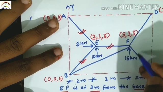 Method of tension coefficient problems Calculation of Member Forces in Space Truss | Question - 3 смотреть онлайн
