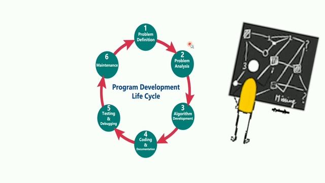 o'level python programming | chapter 1 part 5 | program life cycle смотреть онлайн