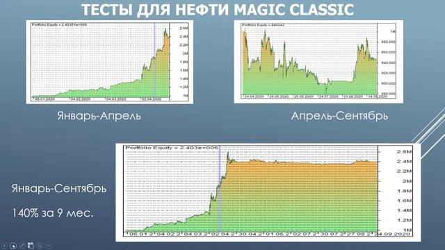 ВЕБИНАР №50. РЕЗУЛЬТАТЫ ТРЕЙДИНГА ЗА 3 КВАРТАЛА 2020 г. смотреть онлайн