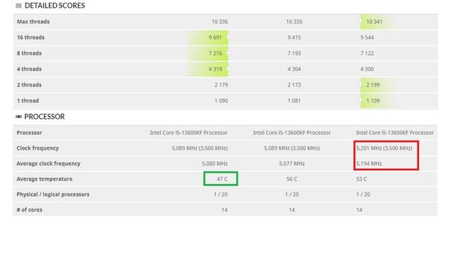 ✅ASUS ROG STRIX B660-A GAMING WIFI D4 Motherboard with 13Gen Intel 13600KF Review смотреть онлайн