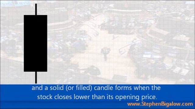 Candlestick Patterns смотреть онлайн