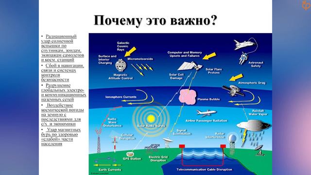 Солнечная активность смотреть онлайн