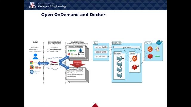 22012 – Software Factory смотреть онлайн