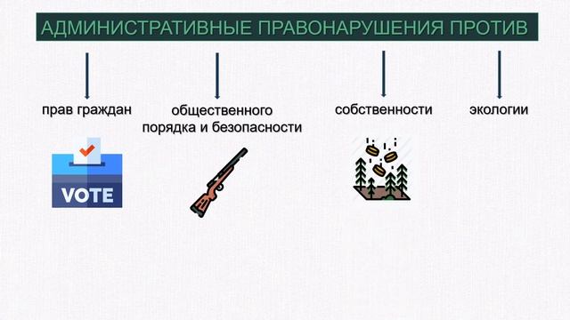 Административные правоотношения и административные правонарушения. смотреть онлайн