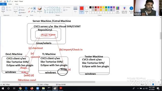 GitHub Workshop @ 9:15 AM (IST) | Session - 1 | by Mr. Nataraj смотреть онлайн