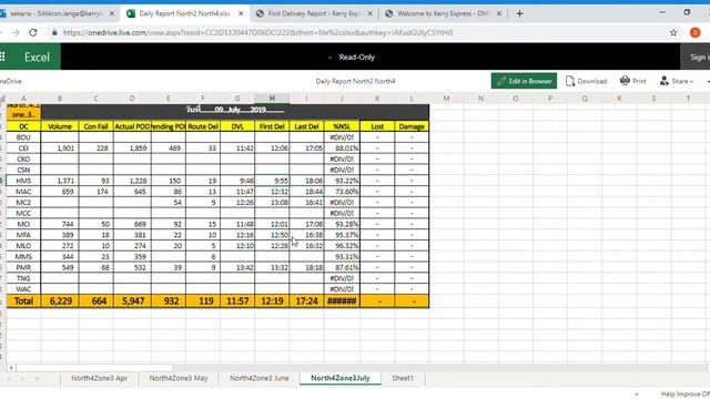 Daily Repor Microsoft Excel Online смотреть онлайн