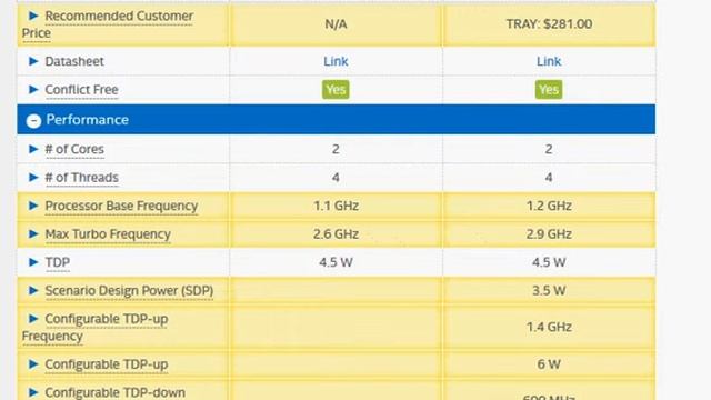 Core M 5Y70 Vs Core M 5Y71