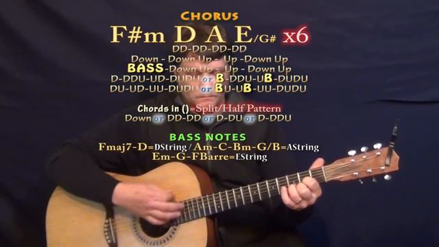 Cheap Thrills (Sia) Guitar Lesson Chord Chart in F# Minor смотреть онлайн