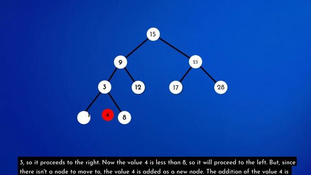 Binary Search treee смотреть онлайн