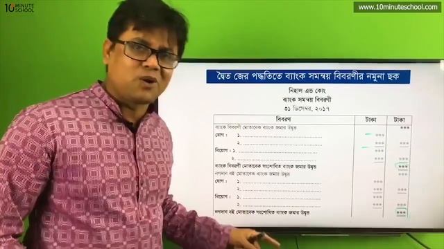 হিসাববিজ্ঞান ২য় পত্র | পর্ব ৩ | Accounting 2nd Paper | Md. Abdus Salam смотреть онлайн