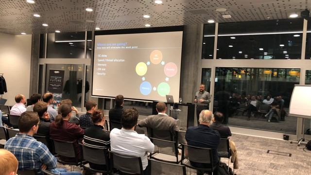 The Future of Java 2019 смотреть онлайн
