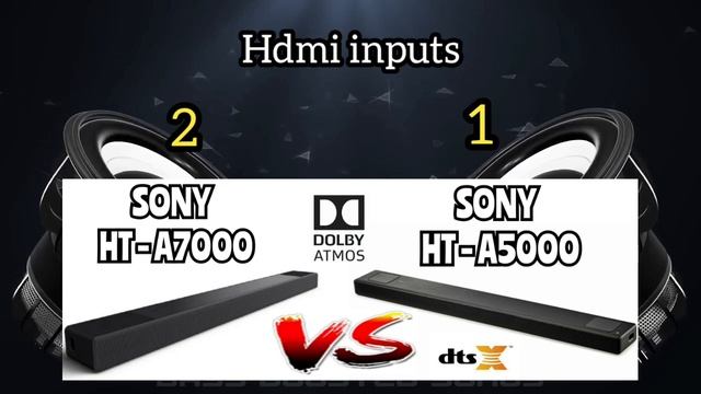 Sony HT-A7000 7.1.2ch vs. Sony HT-A5000 5.1.2ch Dolby Atmos DTS:X Soundbar | Full Specs Comparison? смотреть онлайн