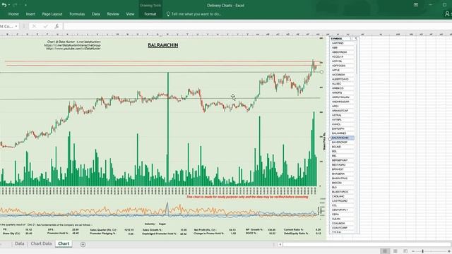 MS Excel File with Delivery Charts for Learning Activity смотреть онлайн
