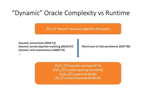 STOC 2023 - Session 7C - Fast Algorithms via Dynamic-Oracle Matroids смотреть онлайн