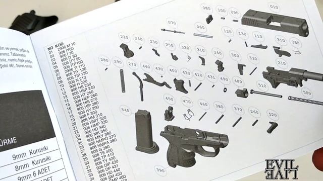 ЦАМ (Zamak) или Силумин - из чего сделаны стартовые пистолеты смотреть онлайн