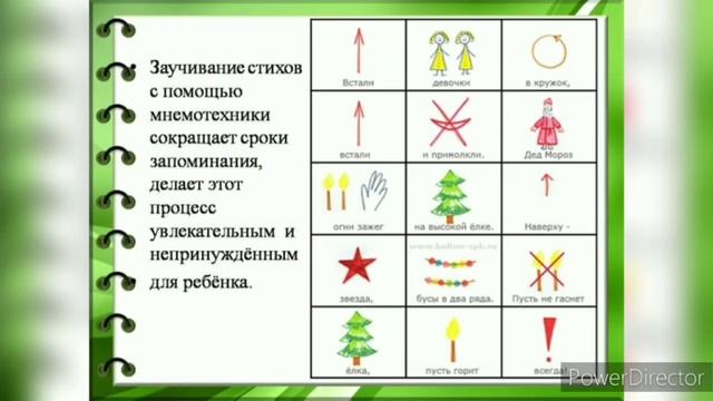 Ритмы Исповеди