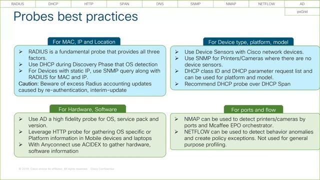 Visibility and Profiling in Cisco ISE Webinar смотреть онлайн