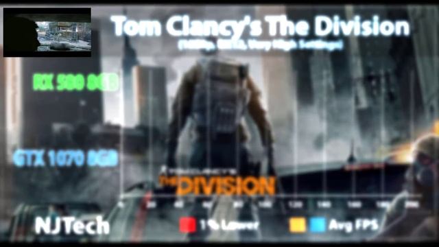 RX 580 (8GB) VS GTX 1070 (8GB) | New Benchmarks