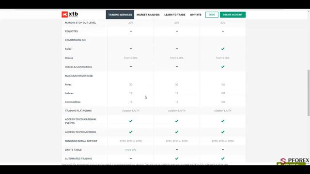 Обзор XTB - PFOREX.COM