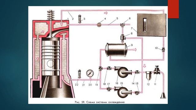 Удаление накипи из системы охлаждения смотреть онлайн