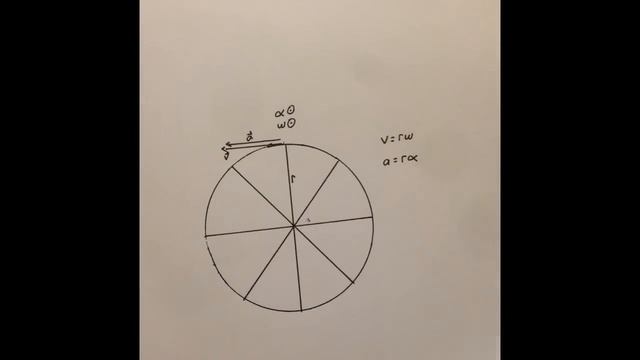 Direction of angular velocity and acceleration смотреть онлайн