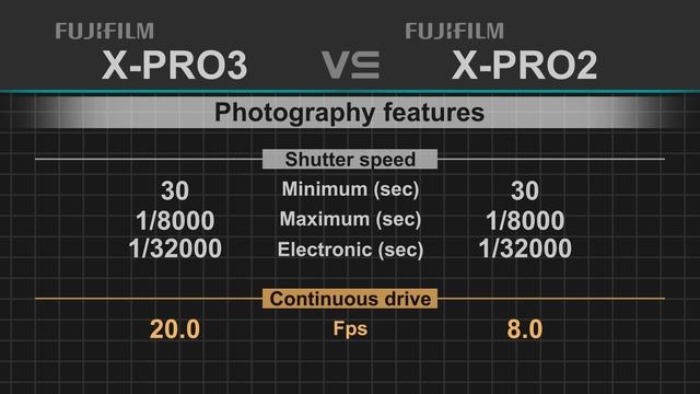 Fujifilm X-Pro 3 vs Fujifilm X-Pro 2 смотреть онлайн