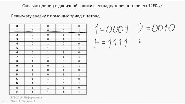 ЕГЭ 2016. Информатика. Сколько единиц в двоичной записи шестнадцатеричного числа? смотреть онлайн