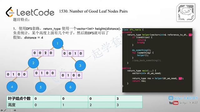 小飞羊 LeetCode 1530. Number of Good Leaf Nodes Pairs [套路得人薪C++] смотреть онлайн