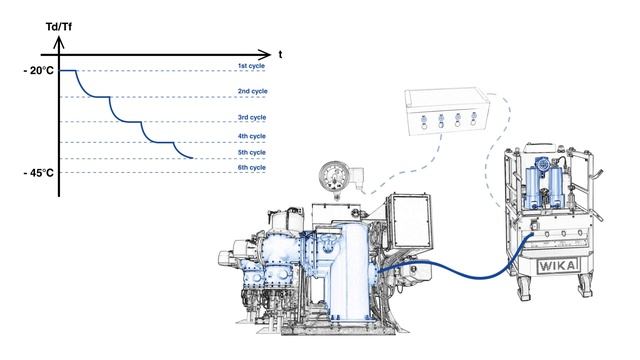 Gas dehydration system, model GAD-2000 смотреть онлайн