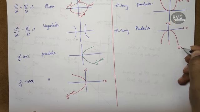 Multiple Integral -Region of Integration |Module 3 | MAT101 | S1 | KTU Maths Part 3 смотреть онлайн