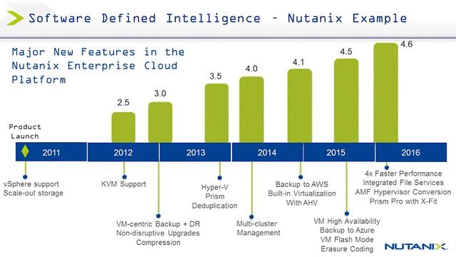 ET2016 Session 18: Web-Scale IT Will Change Your World - Nutanix смотреть онлайн