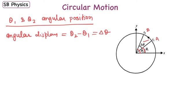 Circular Motion (Class 11), Angular Displacement & Angular Velocity and many more☺️ смотреть онлайн