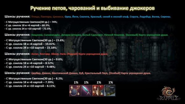 Rappelz ФАРМ ДЛЯ НОВИЧКОВ ЧАСТЬ 2. ЛОКАЦИЙ И ДРУГИЕ ВИДЫ