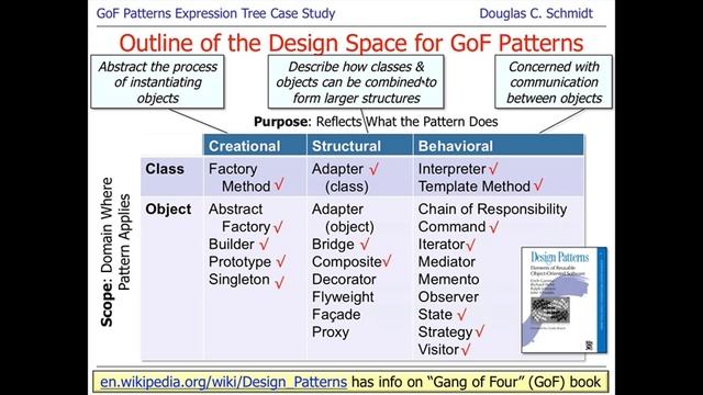 Lecture 16: A Case Study of "Gang-of-Four" Patterns смотреть онлайн