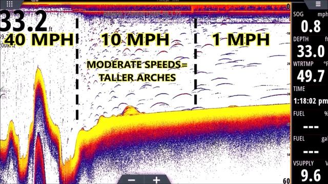Why don’t I see fish arches on my fish finder? Sonar for Dummies excerpt. Fishfinders for beginners смотреть онлайн