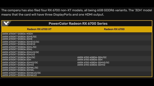 AMD Radeon RX 6700 & RX 6700 XT [Specs, Performance, Release Date, Price] смотреть онлайн