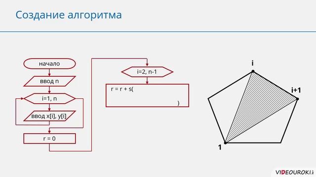 9 класс. 21. Запись вспомогательных алгоритмов на языке Паскаль. Функции смотреть онлайн