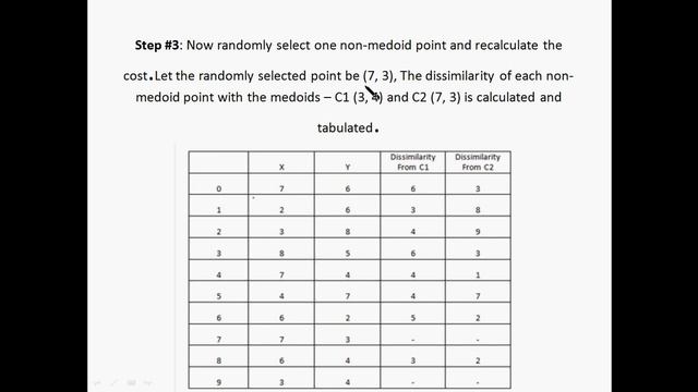 kmedoid clustering смотреть онлайн