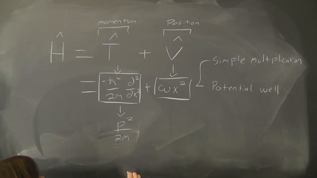 Simulating Quantum Systems [Split Operator Method] смотреть онлайн