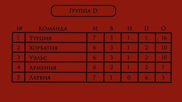 Евро 2024 обзор матчей 8 тур смотреть онлайн