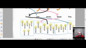 Английский язык рабочая тетрадь 2 класс стр. 24-25  Spotlight 2 Workbook