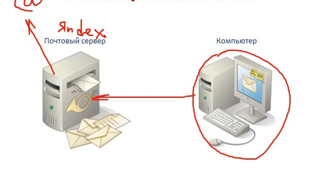 Урок #110 Почтовые протоколы IMAP и POP3 смотреть онлайн
