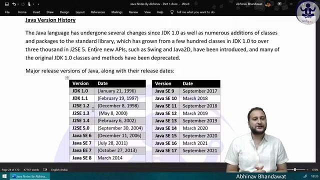 JNP1C2P1 Java History Versions & Features | Abhinav Bhandawat | ICSE ISC | Hindi смотреть онлайн